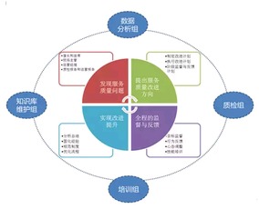 最好的企業(yè)管理軟件具備什么特點