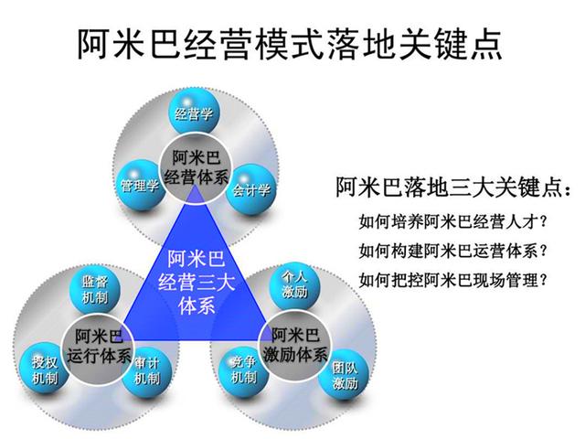 為何企業(yè)導(dǎo)入阿米巴經(jīng)營(yíng)模式失敗？原因分析與教育對(duì)策